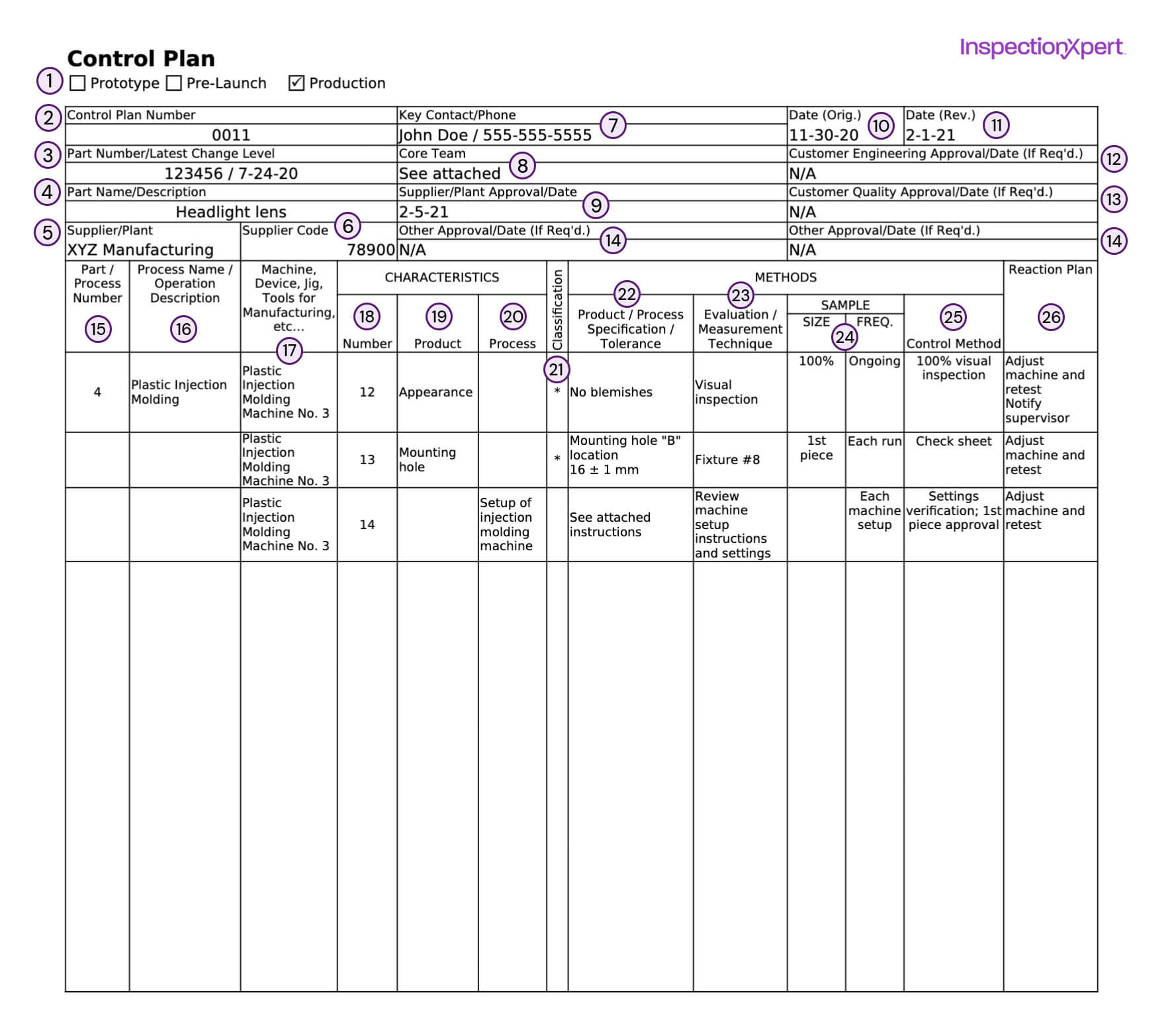 Control plan template and example