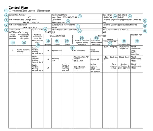 IX_Control plan