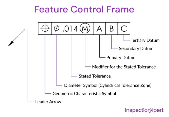 The Frame features