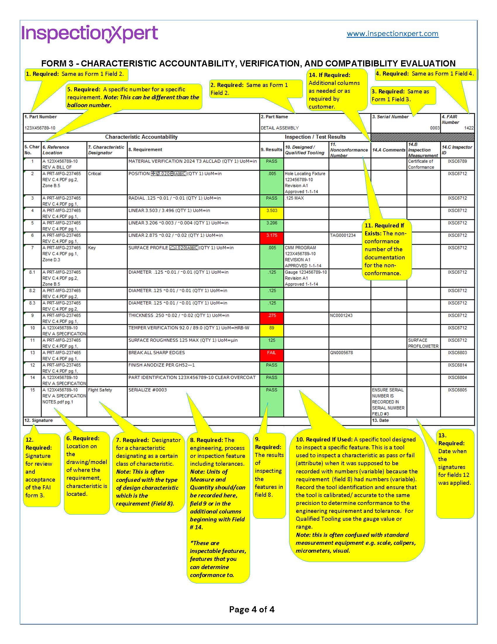 InspectionXpert AS9102 First Article Inspection Guide - Form 3 Characteristic Accountability