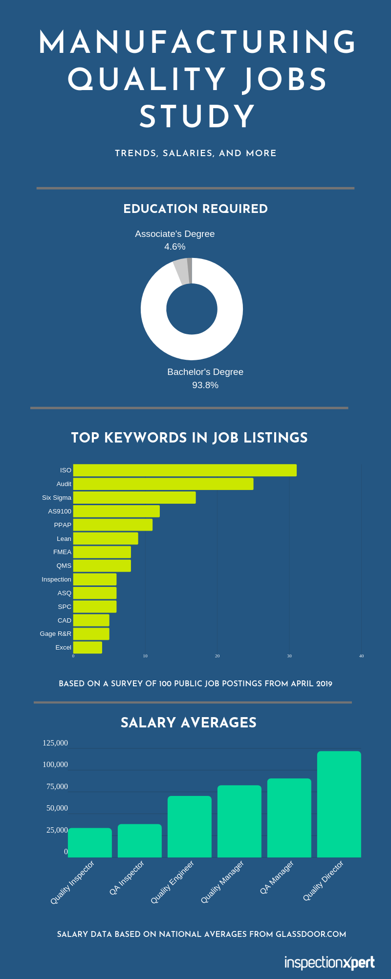 Manufacturing Quality Jobs