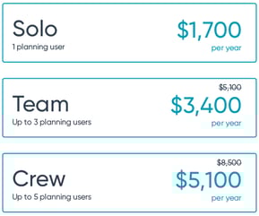 Pricing Year (3)