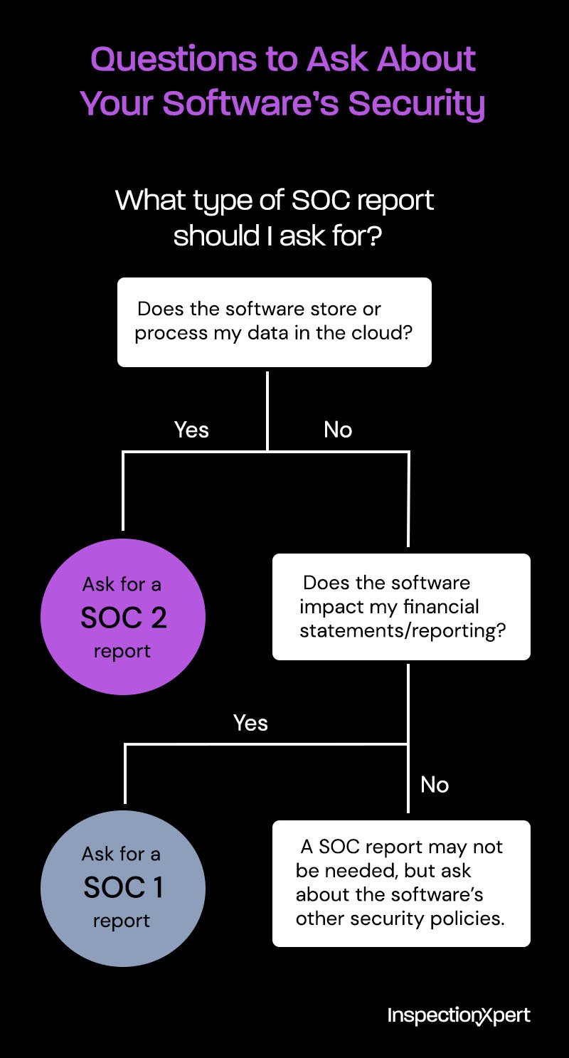 Questions to ask about your software's security: What type of SOC report should I ask for?