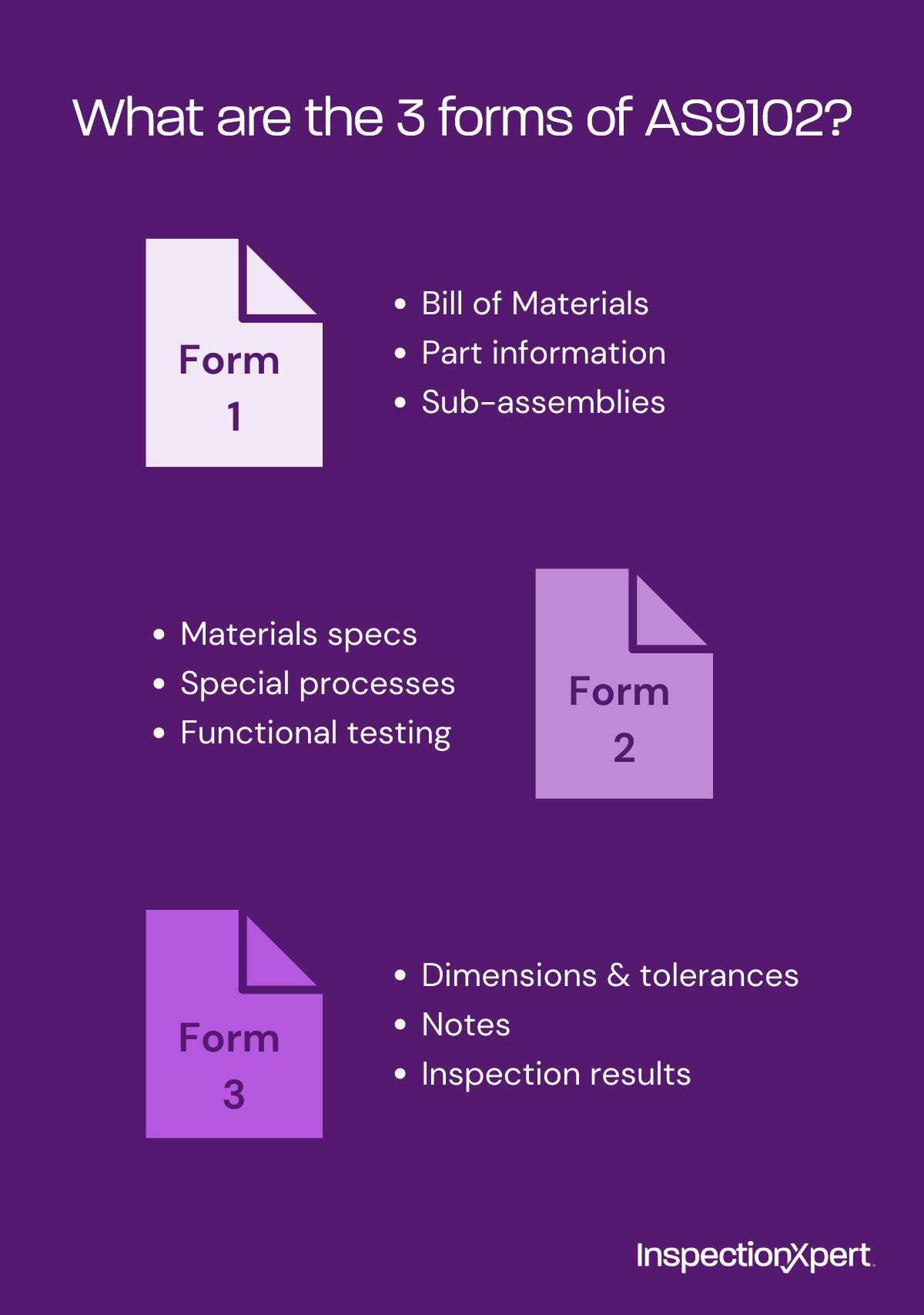 What are the 3 forms of AS9102?