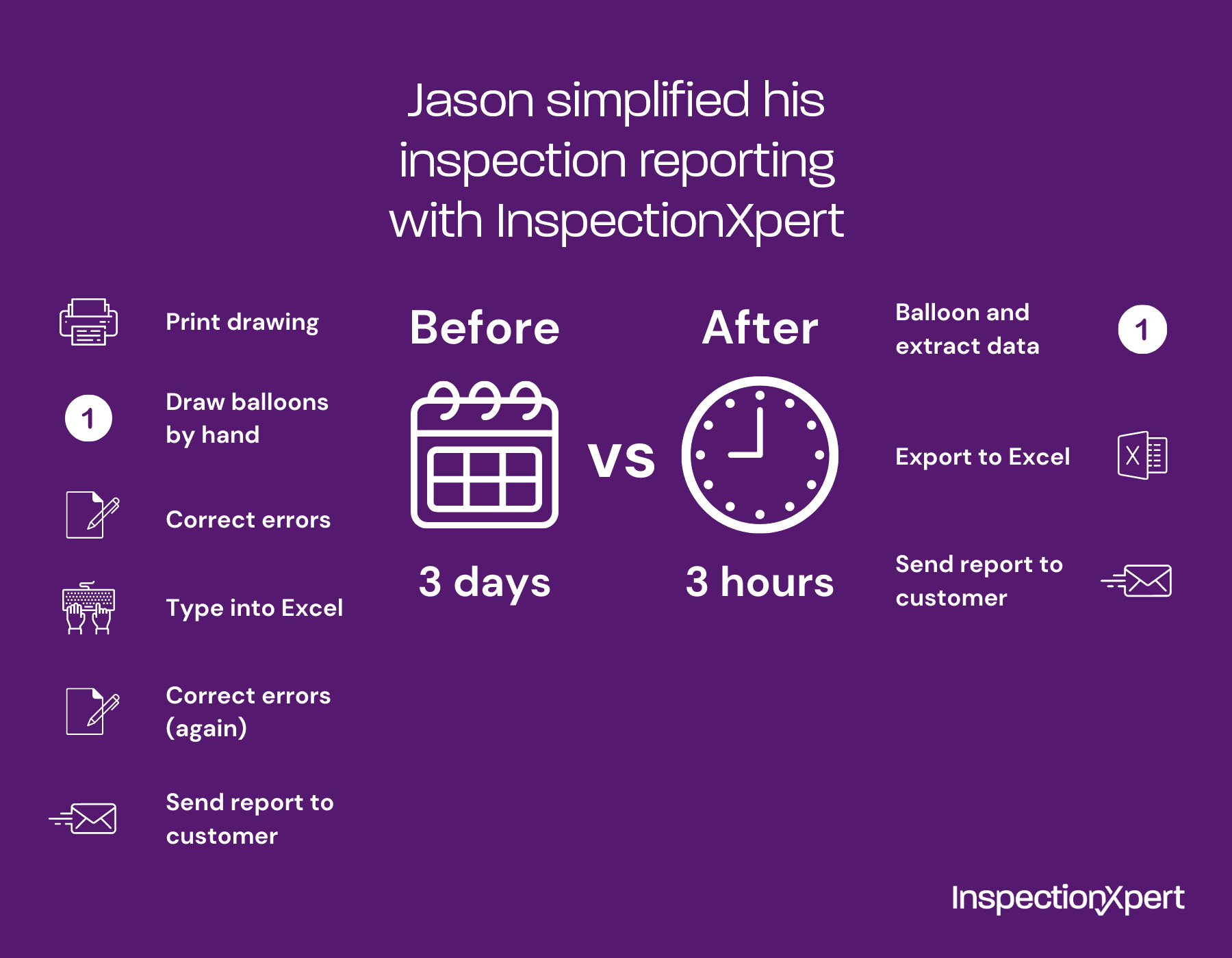 Inspection reporting process before & after InspectionXpert