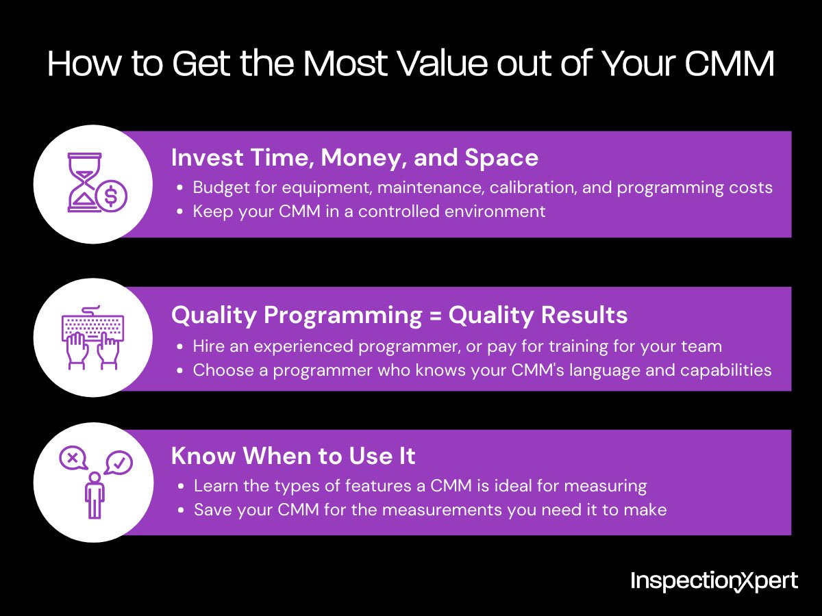 How to get the most value out of your CMM