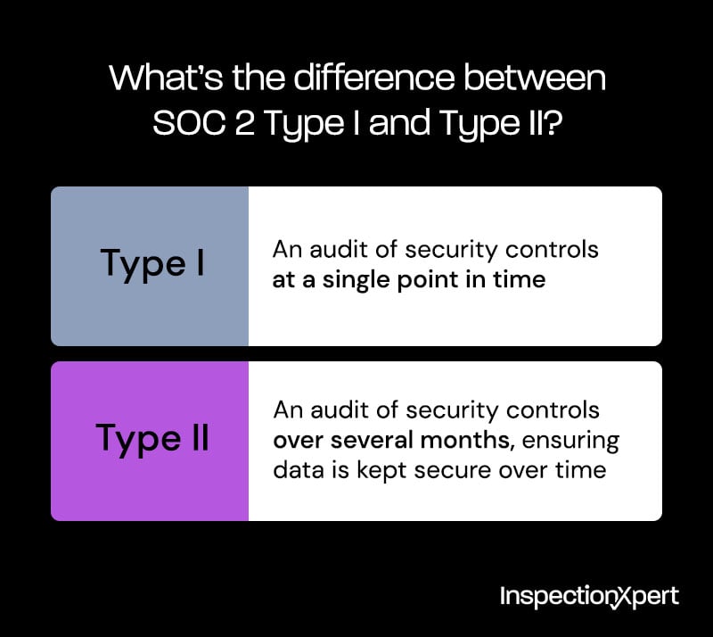 What's the difference between SOC 2 Type I and Type II?