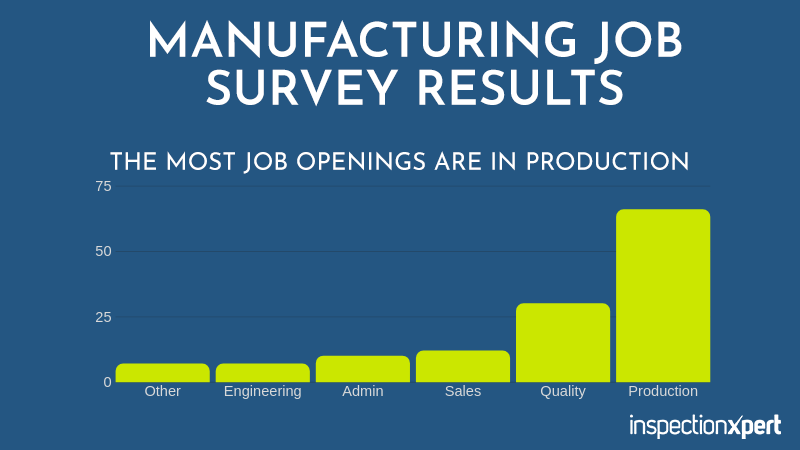 Manufacturing Jobs Study Survey Results